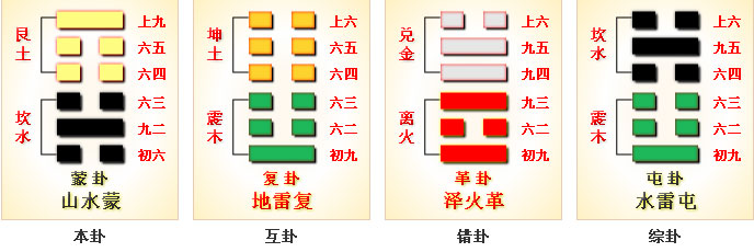 周易第4卦_蒙卦(山水蒙)_艮上坎下_上艮下坎_周易六十四卦详解