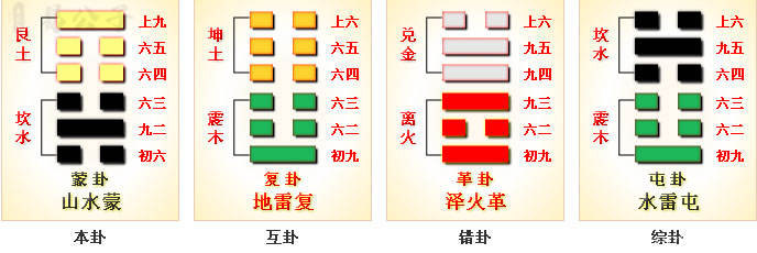 周易第4卦_蒙卦(山水蒙)_艮上坎下_上艮下坎_周易六十四卦详解