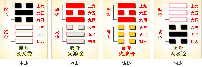 周易第5卦_需卦(水天需)_坎上乾下_上坎下乾_周易六十四卦详解