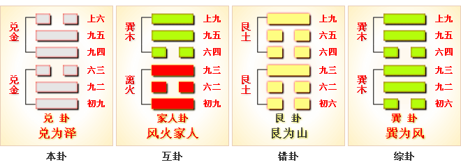 周易第58卦_兑卦_兑为泽_兑上兑下_上兑下兑_周易六十四卦详解