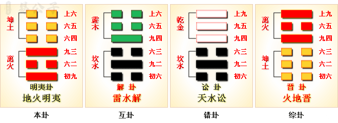 周易第36卦_明夷卦_地火明夷_坤上离下_上坤下离_周易六十四卦详解