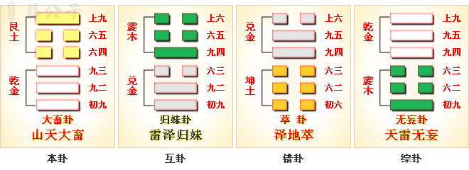 周易第26卦 周易第26卦_大畜卦(山天大畜)_艮上乾下