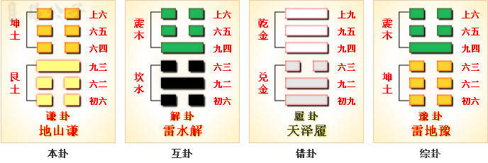 周易第15卦_谦卦(地山谦)_坤上艮下_上坤下艮_周易六十四卦详解