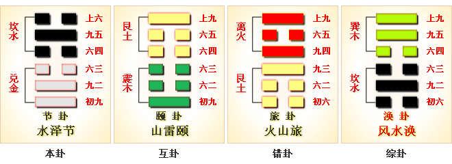 周易第60卦_节卦_水泽节_坎上兑下_上坎下兑_周易六十四卦详解