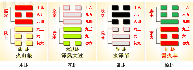 周易第56卦_旅卦_火山旅_离上艮下_上离下艮_周易六十四卦详解