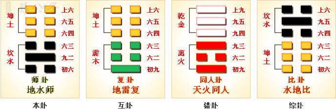 周易第7卦 周易第7卦_师卦(地水师)_坤