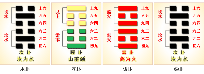 周易第29卦_坎卦_坎为水_坎上坎下_上坎下坎_周易六十四卦详解