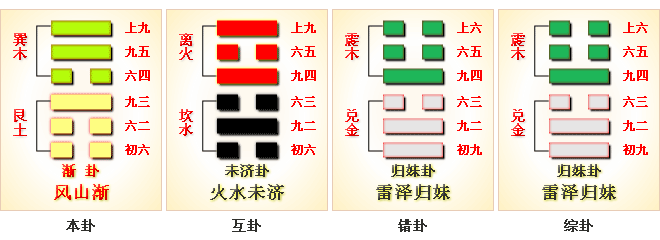 周易第53卦_渐卦_风山渐_巽上艮下_上巽下艮_周易六十四卦详解