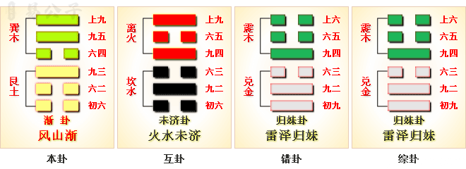 周易第53卦 周易第53卦_渐卦(风山渐)_巽上艮下