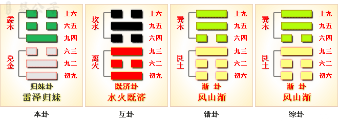 周易第54卦_归妹卦_雷泽归妹_震上兑下_上震下兑_周易六十四卦详解