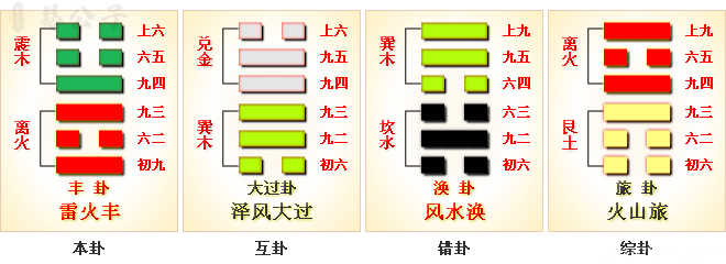 周易第55卦_丰卦_雷火丰_震上离下_上震下离_周易六十四卦详解
