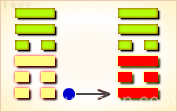 周易第53卦 周易第53卦初六爻详解变卦图