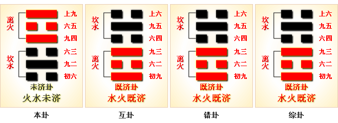 周易第64卦_未济卦_火水未济_离上坎下_上离下坎_周易六十四卦详解