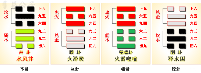 周易第48卦_井卦_水风井_坎上巽下_上坎下巽_周易六十四卦详解