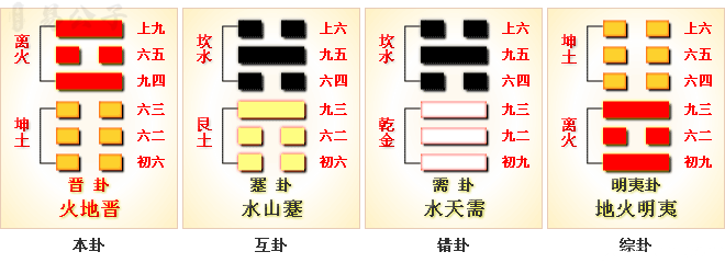 周易第35卦_晋卦_火地晋_离上坤下_上离下坤_周易六十四卦详解