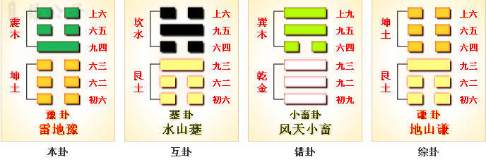 周易第16卦_豫卦(雷地豫)_震上坤下_上震下坤_周易六十四卦详解