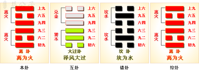 周易第30卦_离卦_离为火_离上离下_上离下离_周易六十四卦详解