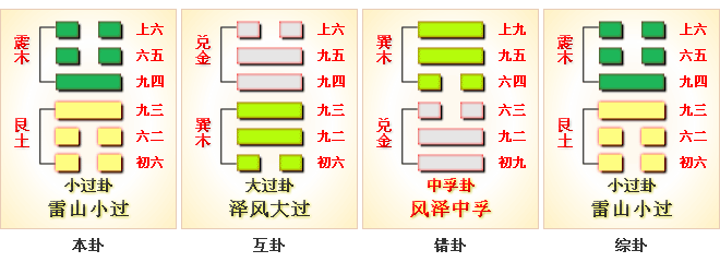 周易第62卦_小过卦_雷山小过_震上艮下_上震下艮_周易六十四卦详解