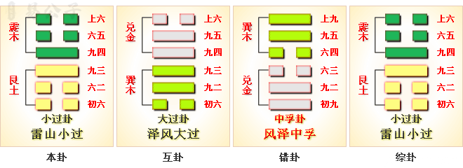 周易第62卦_小过卦_雷山小过_震上艮下_上震下艮_周易六十四卦详解