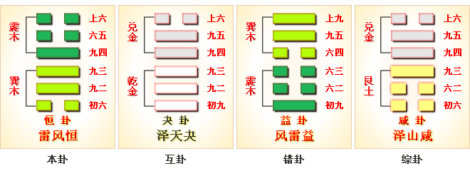 周易第32卦_恒卦_雷风恒_震上巽下_上震下巽_周易六十四卦详解