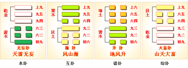 周易第25卦_无妄卦_天雷无妄_乾上震下_上乾下震_周易六十四卦详解