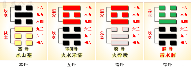 周易第39卦_蹇卦_水山蹇_坎上艮下_上坎下艮_周易六十四卦详解
