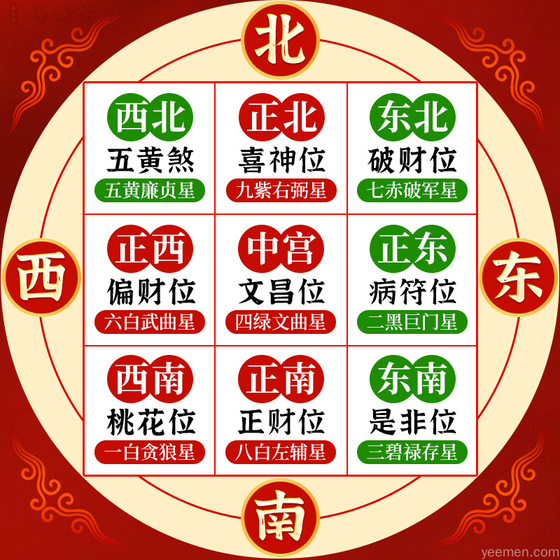 九宫飞星方位与星宿对照图表，清晰展示各方位对应关系