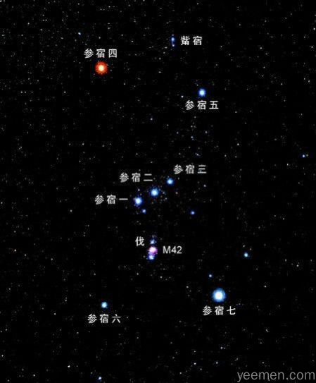 紫微斗数入门星象图解，猎户座与命盘星曜对应关系
